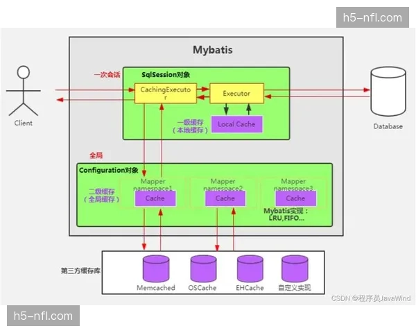 云存储缓存分发机制在当前周期优化 这种进步让精彩回放的加载速度接近零秒