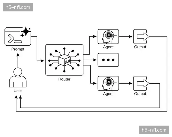 智能路由选择技术在转播枢纽实现优化 确保海量信号源的最优路径传输