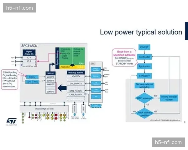 低功耗传输终端在升级阶段推广 提升了野外赛事直播的续航表现