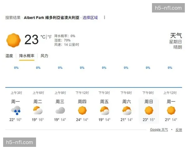 “天气成为X因素：F1澳大利亚大奖赛正赛日面临降雨预报”