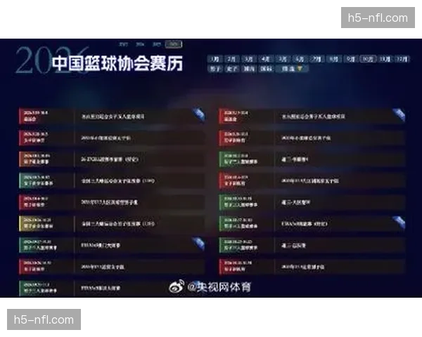 【2026年4月CBA联赛·非赛事·经济中国篮协公布第一季度篮球装备消费数据，同比增长显著