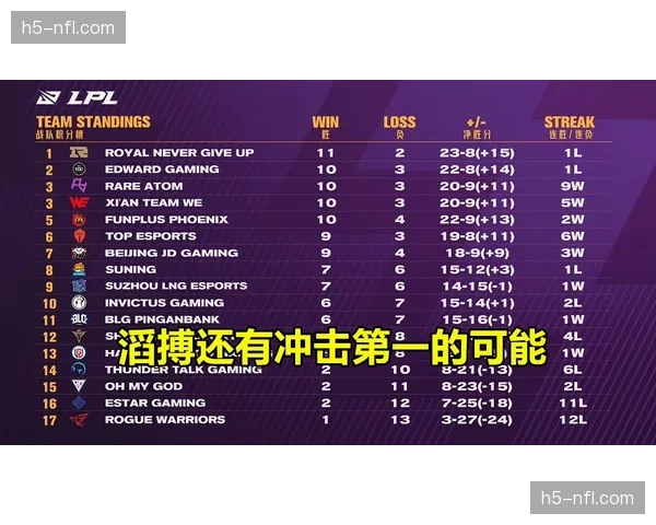 联盟与转播商就增设“季后赛席位争夺战”专属直播流进行测试 联盟与转播商就增设“季后赛席位争夺战”专属直播流进行测试